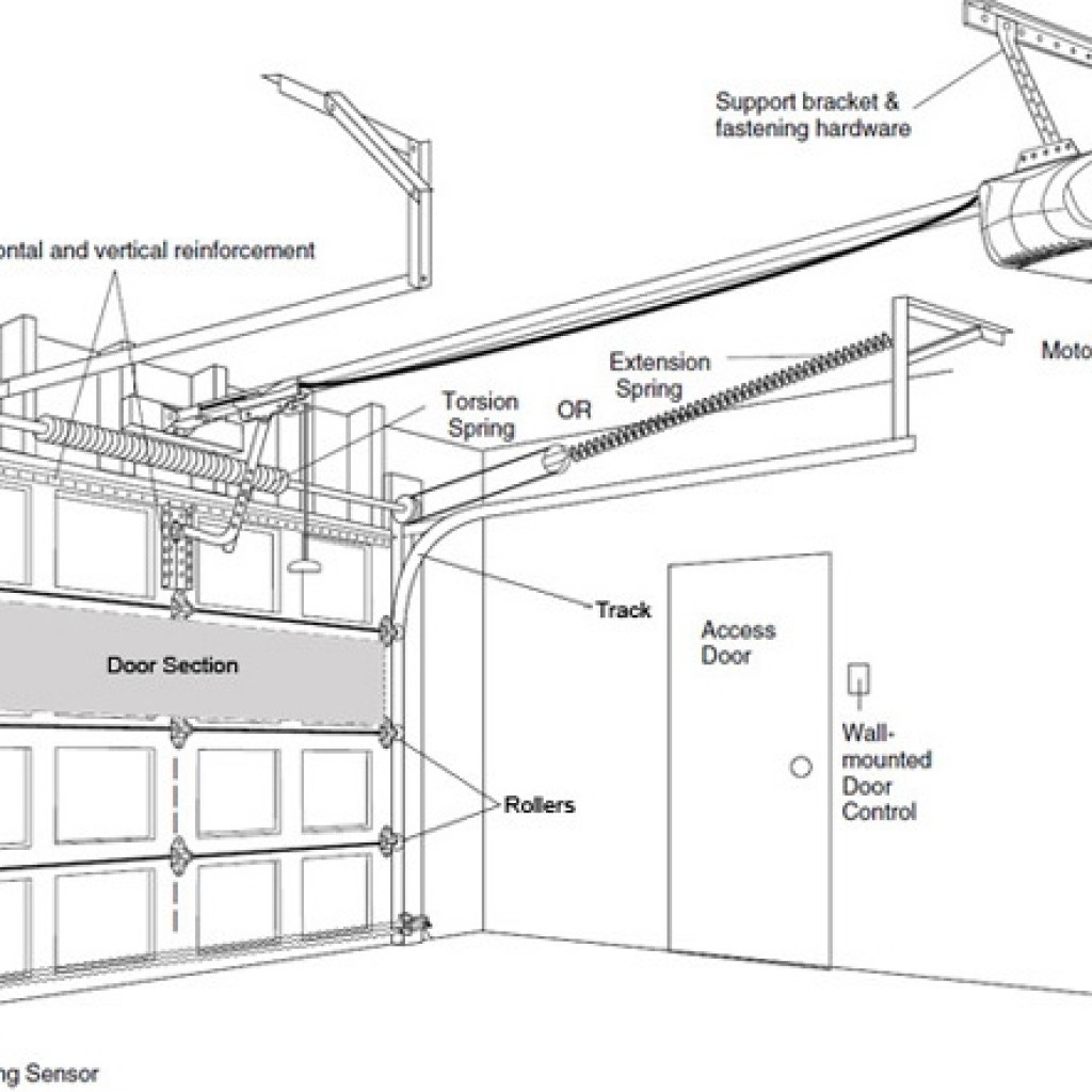 Sectional Garage Doors Thailand - KSS Thailand