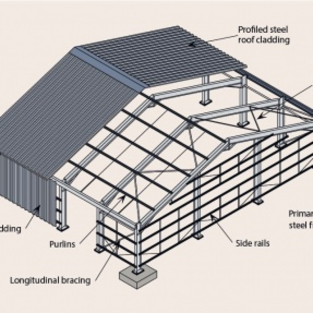 KSS Thailand Steel Buildings - KSS Thailand